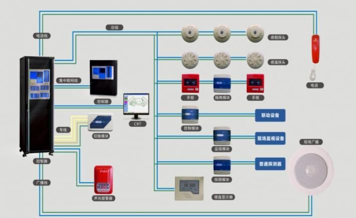 火灾自动报警系统示意
