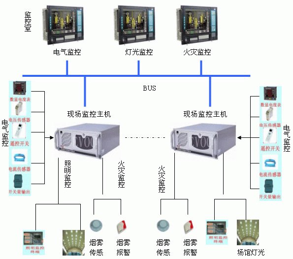 火灾自动报警系统