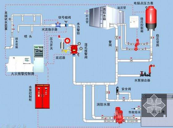 消防联动系统图