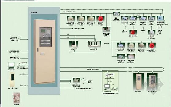 消防联动系统图