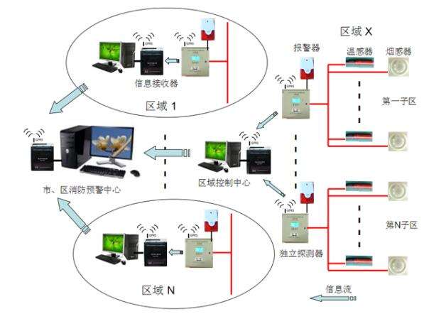 消防联动系统图