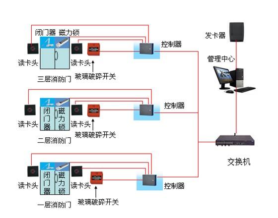 消防联动系统图