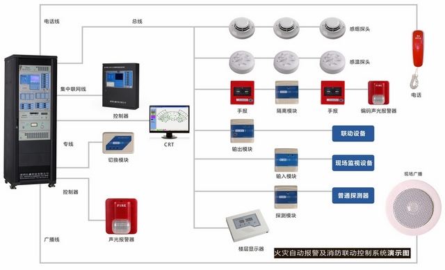 消防联动系统图