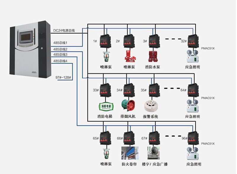 消防联动系统图